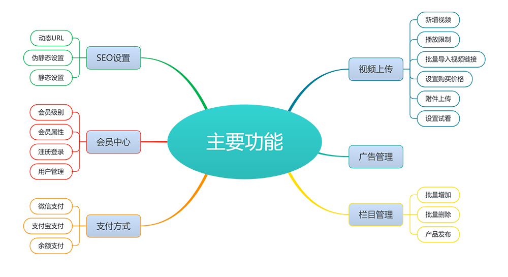 eyoucms知识付费平台网站模板