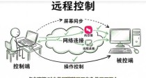 向日葵远程控制桌面是如何实现的？