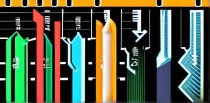 十大新技术口诀是什么