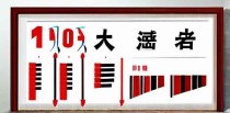 山东十大品牌企业排名