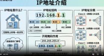 5分钟认识IP地址 全称（Internet Protocol Address）