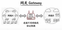 网关Gateway是什么？