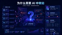 川普都来卖API，AI中转站到底有多赚钱？揭秘千亿灰色产业链