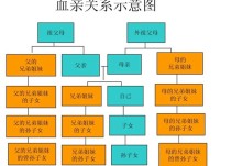 亲姐弟算直系亲属吗？法律上答案是不算