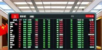 股民的十大股东是主力吗