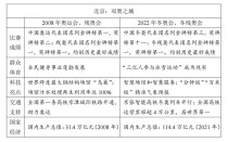 2026年河南高考作文题出炉！全国I卷/II卷/北京/天津/上海卷全汇总