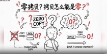 零拷贝技术是什么？ 什么是零拷贝？
