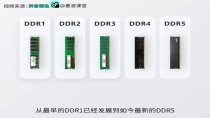 内存的各个参数是什么意思？对性能有多大影响？一文讲透