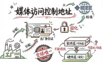 MAC地址全称是 Media Access Control Address，即媒体访问控制地址