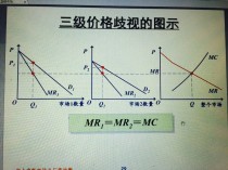 比奇堡的定价魔术：看透商家的"价格歧视"