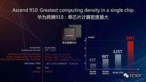 国产AI最难的一关，终于过了