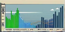 中国十大外贸客户群