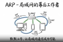ARP是什么？地址解析协议ARP 的全称是：Address Resolution Protocol