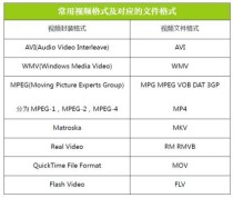 MP4、MOV、MKV、WebM到底有什么区别？一文看懂视频格式和编码