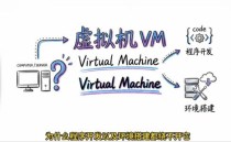 虚拟机到底是什么？ 虚拟机（Virtual Machine，简称VM）