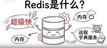 Redis是什么？ 一个基于内存的、高性能的、支持多种数据结构的远程字典服务