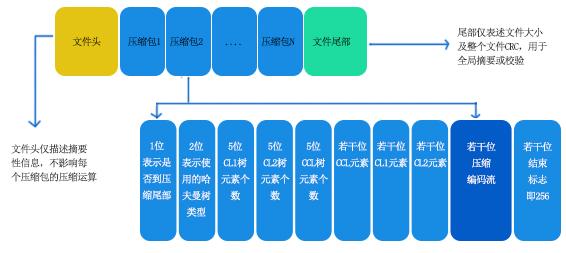文件压缩原理：为什么1GB能压到几十MB，而有些文件却压不动？