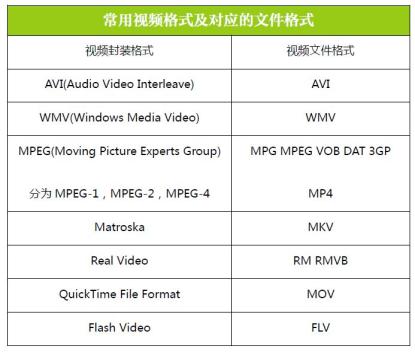MP4、MOV、MKV、WebM到底有什么区别？一文看懂视频格式和编码