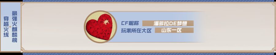 穿越火线早期大区实力排名：黑龙江大区为什么能排第一？