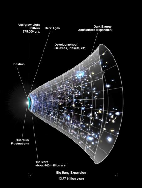 可观测宇宙十大未解之谜：从暗物质到宇宙存在
