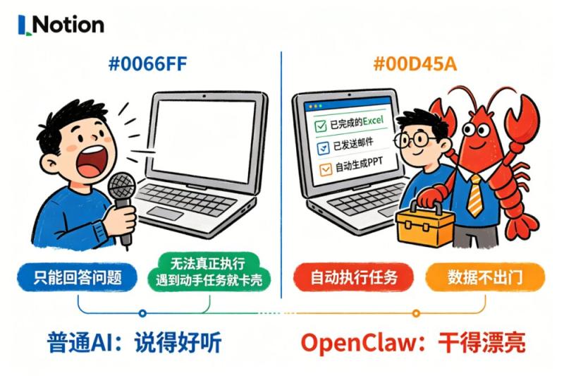 一文读懂 OpenClaw：AI圈最火的开源“龙虾”到底是什么？