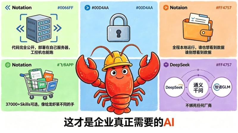 一文读懂 OpenClaw：AI圈最火的开源“龙虾”到底是什么？