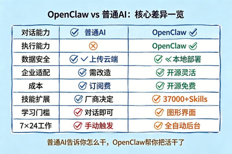 一文读懂 OpenClaw：AI圈最火的开源“龙虾”到底是什么？