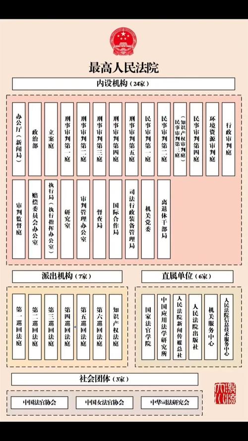 同志，别再跑错法院了！四级法院分工一文讲清