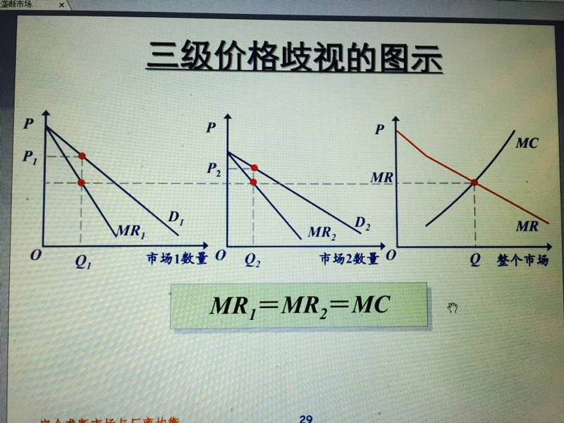 比奇堡的定价魔术：看透商家的"价格歧视"