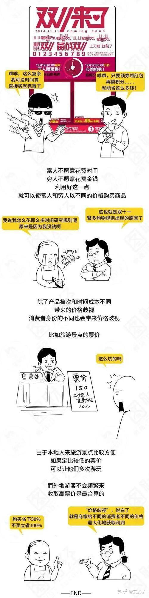 比奇堡的定价魔术：看透商家的"价格歧视"