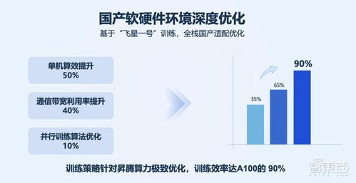 国产AI最难的一关，终于过了