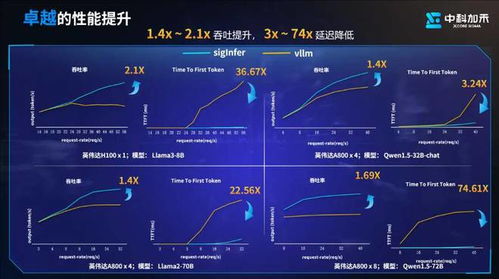 1.6万亿参数大模型后训练，国产算力跑通关键一环