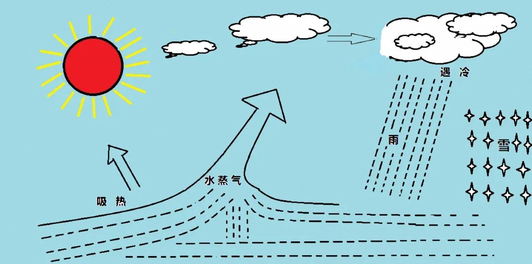 "一氧化二氢"是科技与狠活？一句玩笑话钓出无数"读稿机"，伪科普的"流量毒瘤"必须铲除