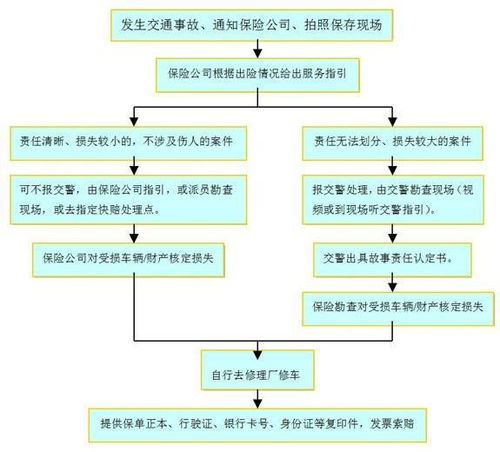 骑车被撞别被一句走保险骗了！赔偿可能少一半