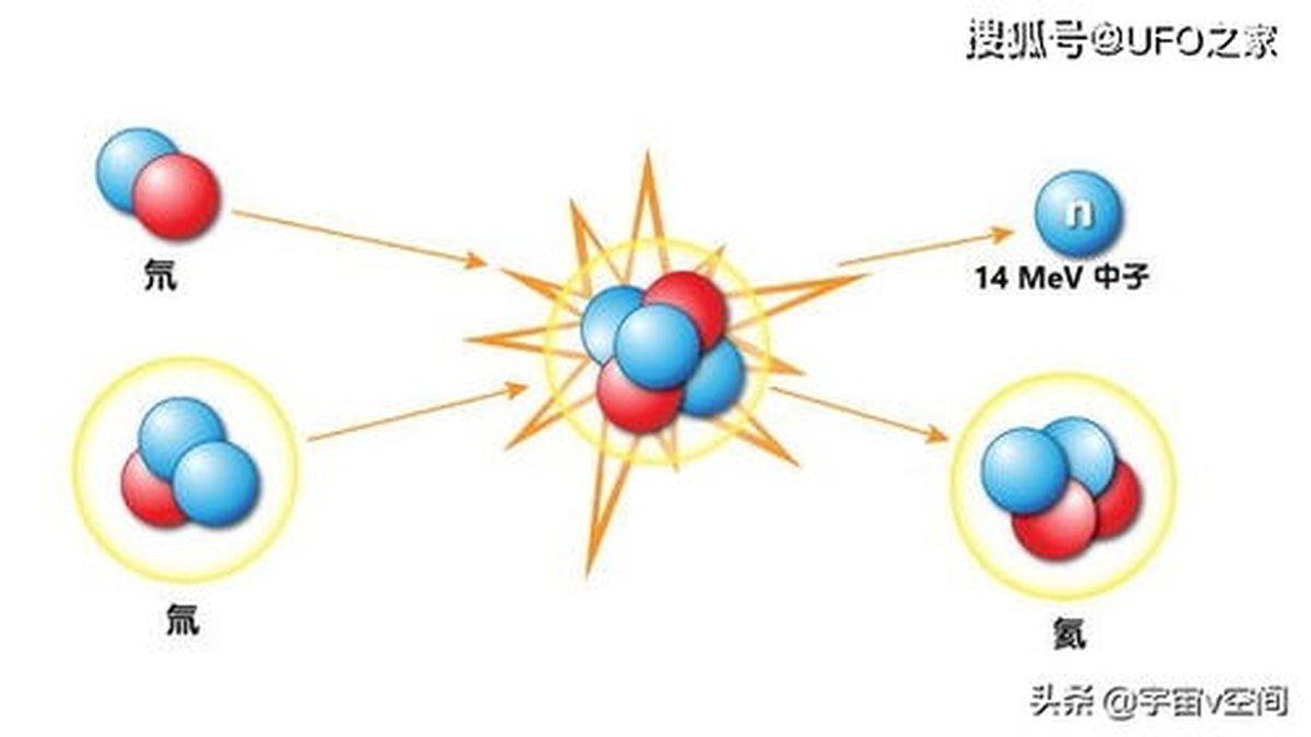 如果人类能耐辐射，地球文明会怎样