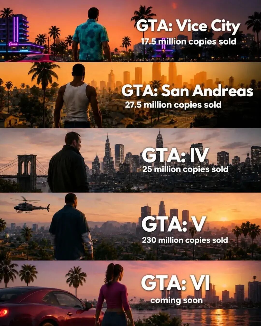 定了！《GTA6》售价正式官宣！