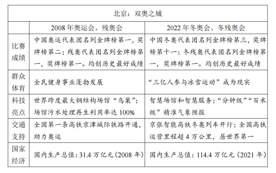 2026年河南高考作文题出炉！全国I卷/II卷/北京/天津/上海卷全汇总