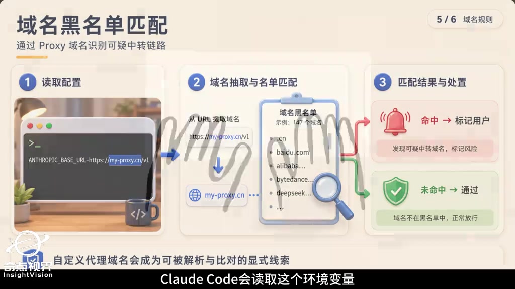 Claude突然被封？Anthropic用隐写术偷偷调查用户信息，开发者炸锅了