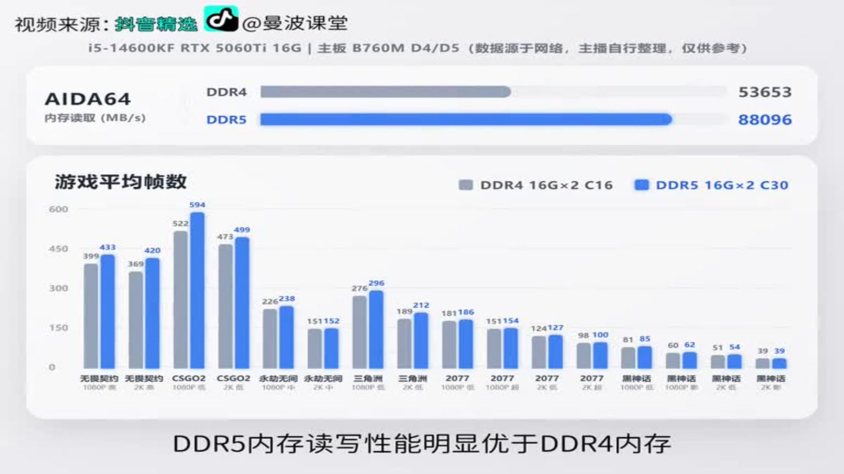 内存的各个参数是什么意思？对性能有多大影响？一文讲透