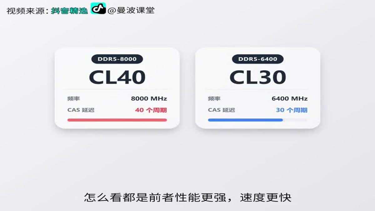 内存的各个参数是什么意思？对性能有多大影响？一文讲透