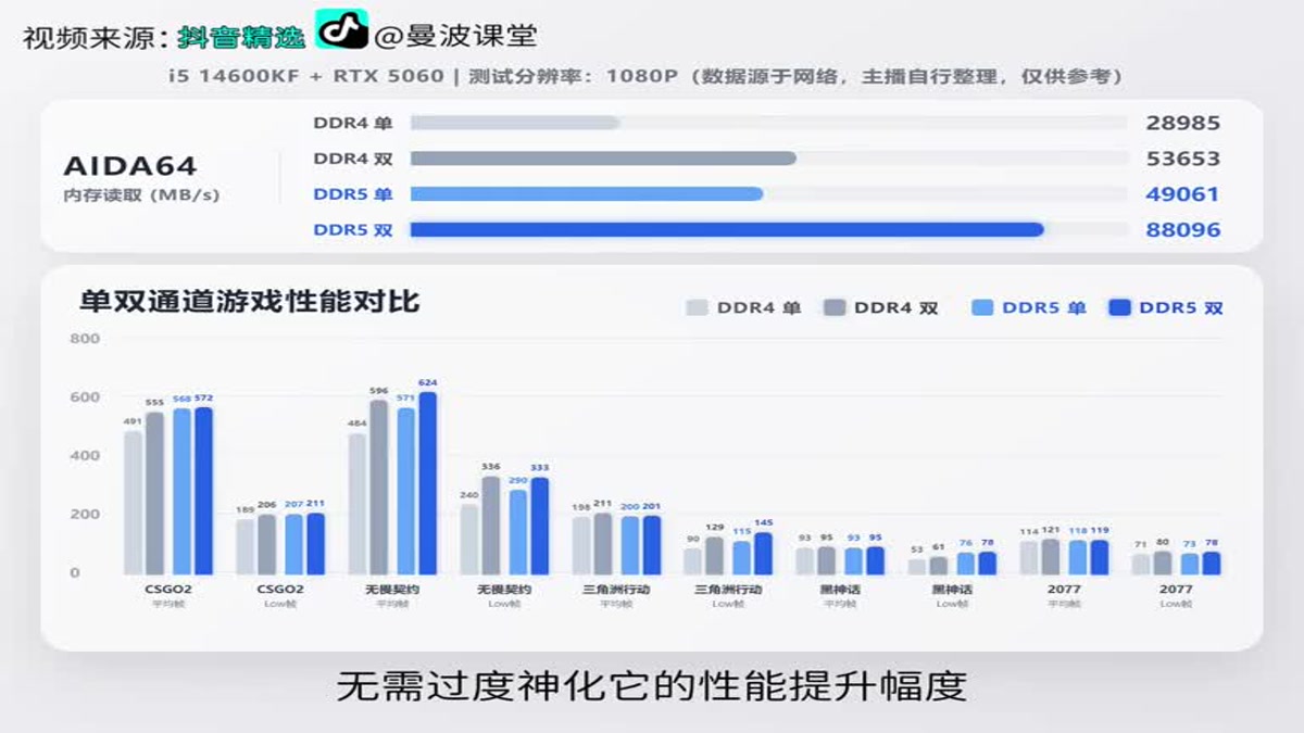 内存的各个参数是什么意思？对性能有多大影响？一文讲透
