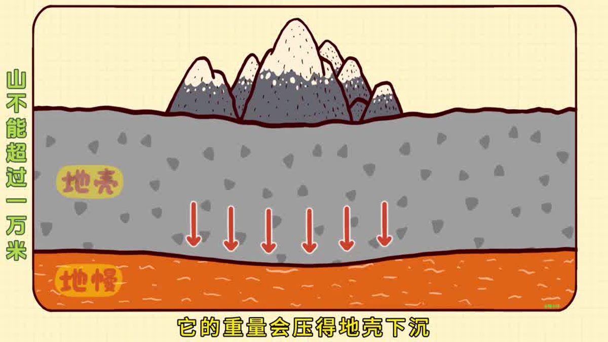 珠峰为什么难超一万米？高山高度背后的地球规则