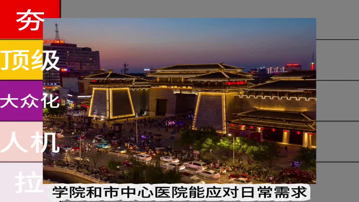 河南18城宜居度排行：从顶级到拉，你的城市排第几？