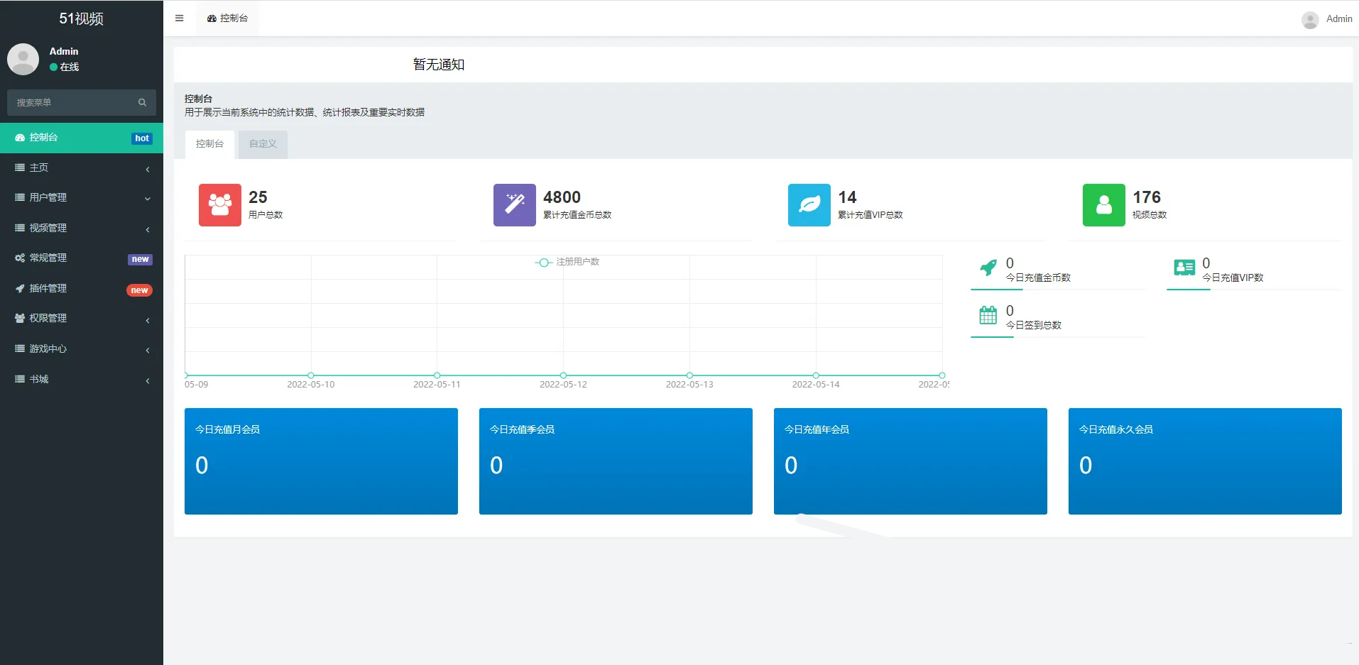 视频知识付费短视频系统源码 FastAdmin框架